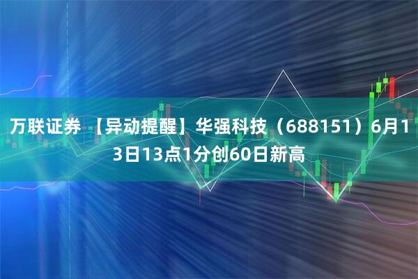万联证券 【异动提醒】华强科技（688151）6月13日13点1分创60日新高
